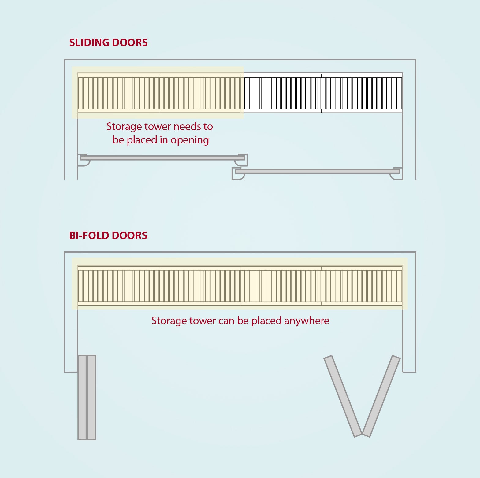 reach in closet door type comparison